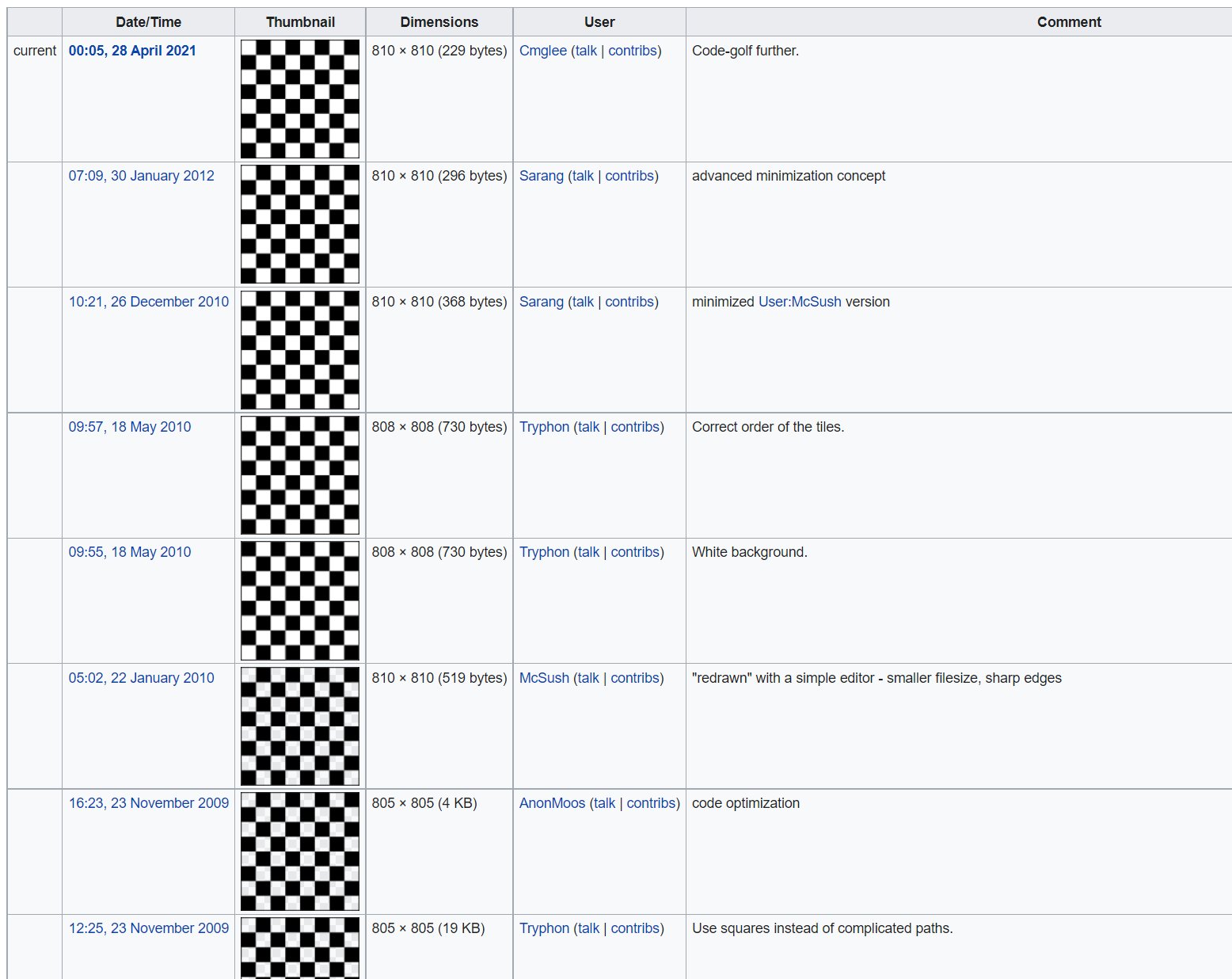 File:AAA SVG Chessboard and chess pieces 02.svg - Wikimedia Commons