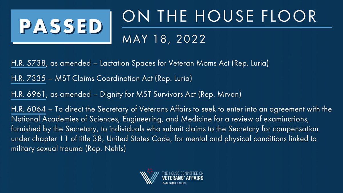 VetAffairsDems's tweet photo. JUST NOW:

The House passed 9 bipartisan bills that will:

• Support women veterans

• Strengthen the VA OIG

• Improve the claims process for survivors of MST

Read Chairman @RepMarkTakano’s statement ⬇️

https://t.co/JFi8xl89cf https://t.co/1iVgKrlMpQ
