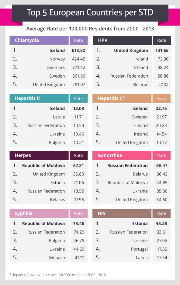 PeterFarve's tweet photo. If #Circumcision prevents #STD shouldn't America have lower incidence of STDs than Europe, where most guys are #Intact?
There is a vaccine against HBV, a treatment for HCV, and it isn't cutting off #Foreskin.
https://t.co/gjEmheggWW
#StayIntact https://t.co/g3hqHN7Mv1