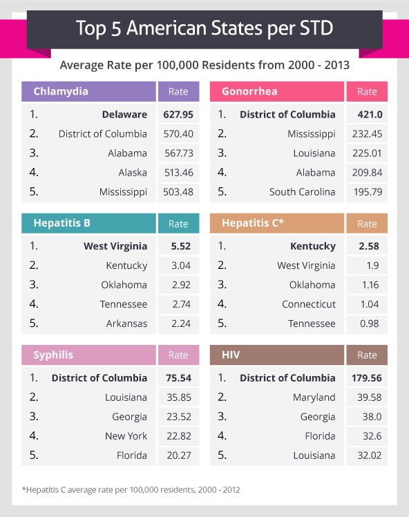 PeterFarve's tweet photo. If #Circumcision prevents #STD shouldn't America have lower incidence of STDs than Europe, where most guys are #Intact?
There is a vaccine against HBV, a treatment for HCV, and it isn't cutting off #Foreskin.
https://t.co/gjEmheggWW
#StayIntact https://t.co/g3hqHN7Mv1