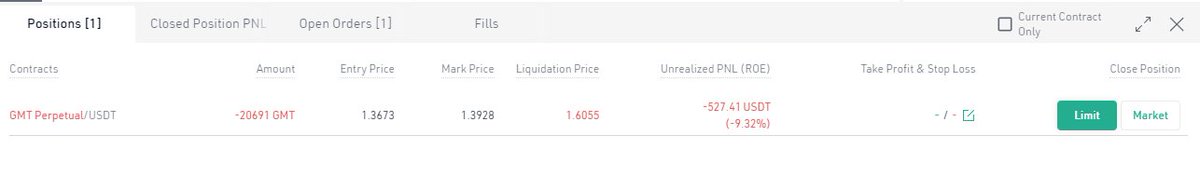 We're Short $GMT Sorry