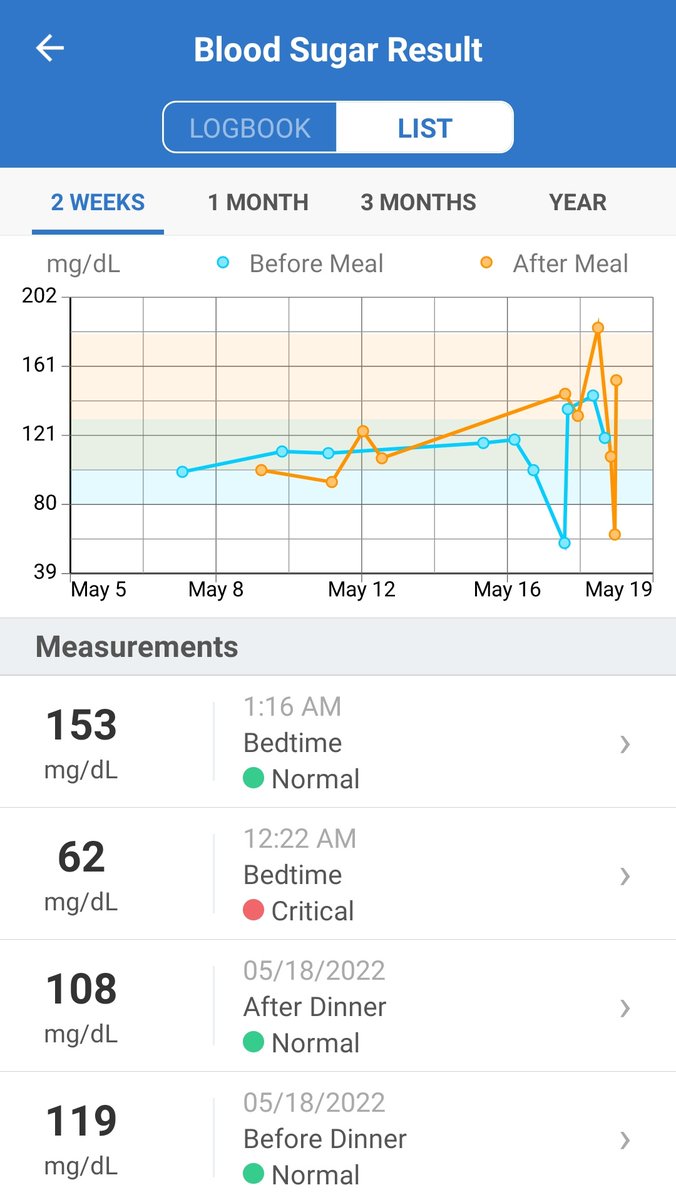 SpiritedBliss's tweet photo. My #BloodPressure has always run low with a rare occasional highs. Suddenly it's a mess, as is my blood sugar! What the heck is going on?! (Yes, my Dr knows &amp; no response so far).  
#Diabetes #Spoonie  #ReactiveHypoglycemia #hypertension #NEISvoid #MedTwitter #SpoonieLife https://t.co/YjPM3Fm3rG