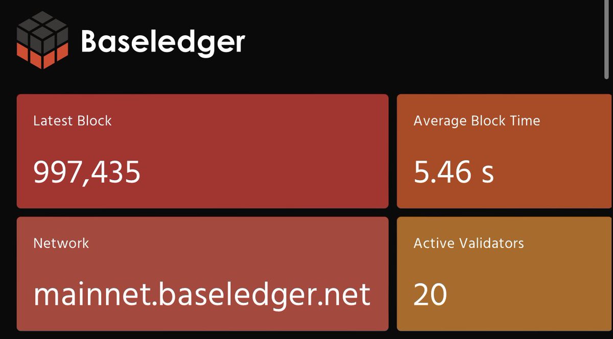 BaseledgerNet's tweet image. Approaching 1 million blocks, 100% uptime since we went live!

@BaseledgerNet offers a unified architecture ensuring service quality, data privacy and integration.

#blockchain #enterprise #BaaS #SaaS #opensource #baselineprotocol #layer2 $ubt #dlt #SAP #MPC #zkp