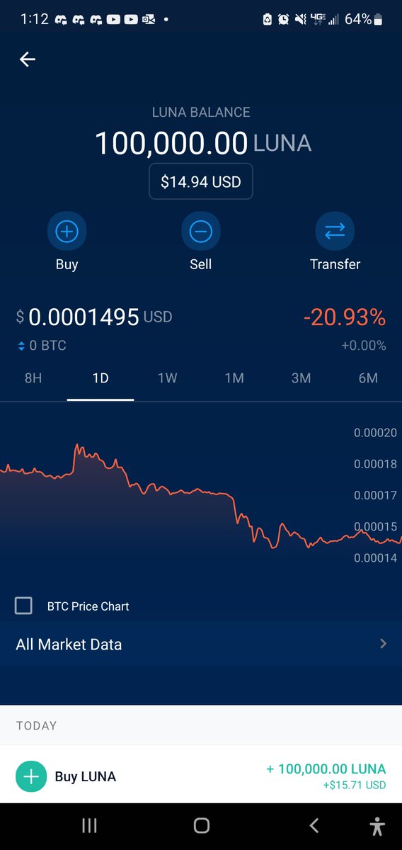 Crypt0Wellness's tweet photo. *Hits blunt* 😏 #Luna #YoLo #BuyRed #SellGreen #BuyEverything #cryptocurrency @terra_money https://t.co/PaI8pxdlTZ