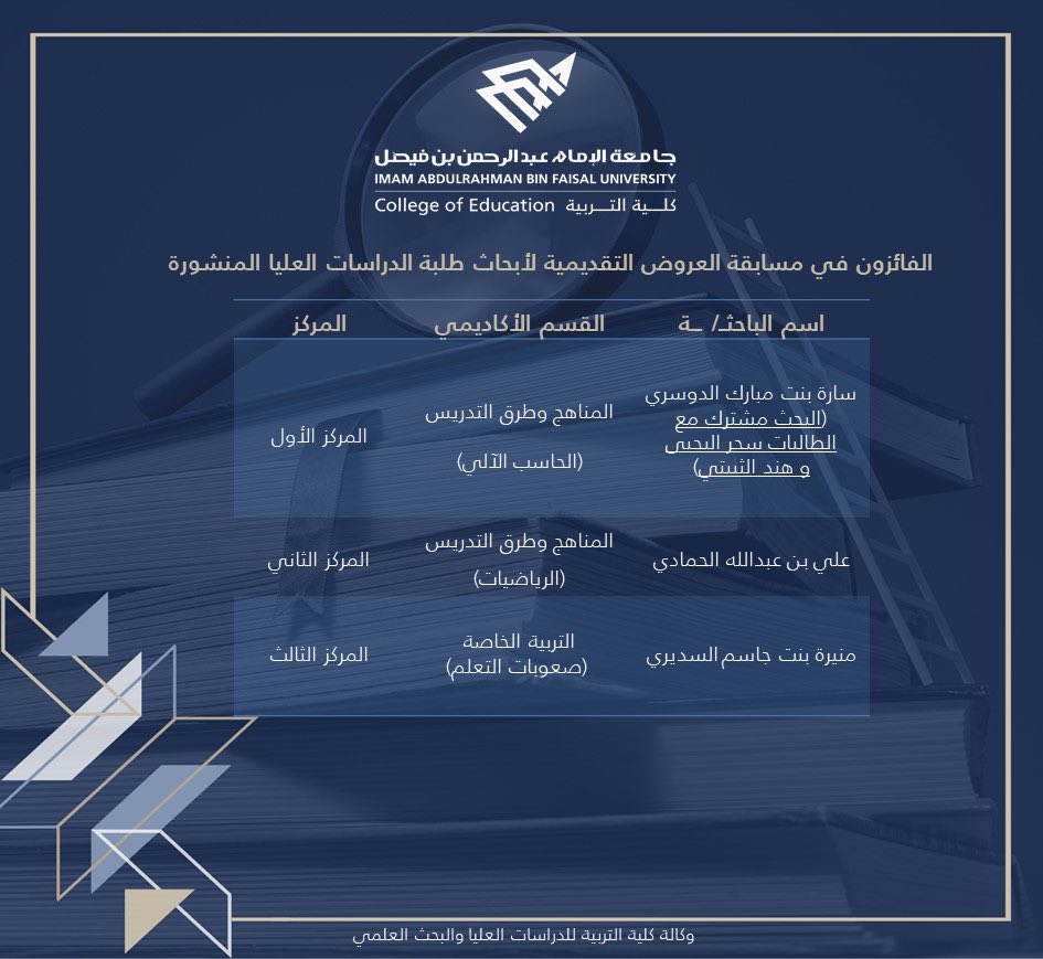 الفائزون في مسابقة العروض التقديمية لأبحاث طلبة الدراسات العليا المنشورة
#كلية_التربية 
#جامعة_الإمام_عبدالرحمن_بن_فيصل 
#دراسات_عليا