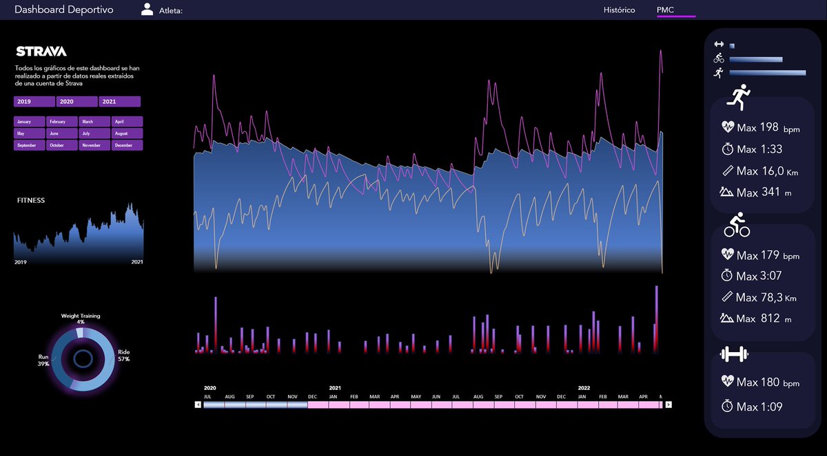 Endurance_Zone's tweet photo. Sois muchos los profesionales del deporte y la salud que utilizáis Excel para gestionar los datos de vuestros clientes. ¿Sabías que en Excel puedes crear Dashboards Interactivos Avanzados para gestionar y analizar los datos? 

#entrenamientotriatlon  #entrenamientodepotencia https://t.co/RwZft92n60