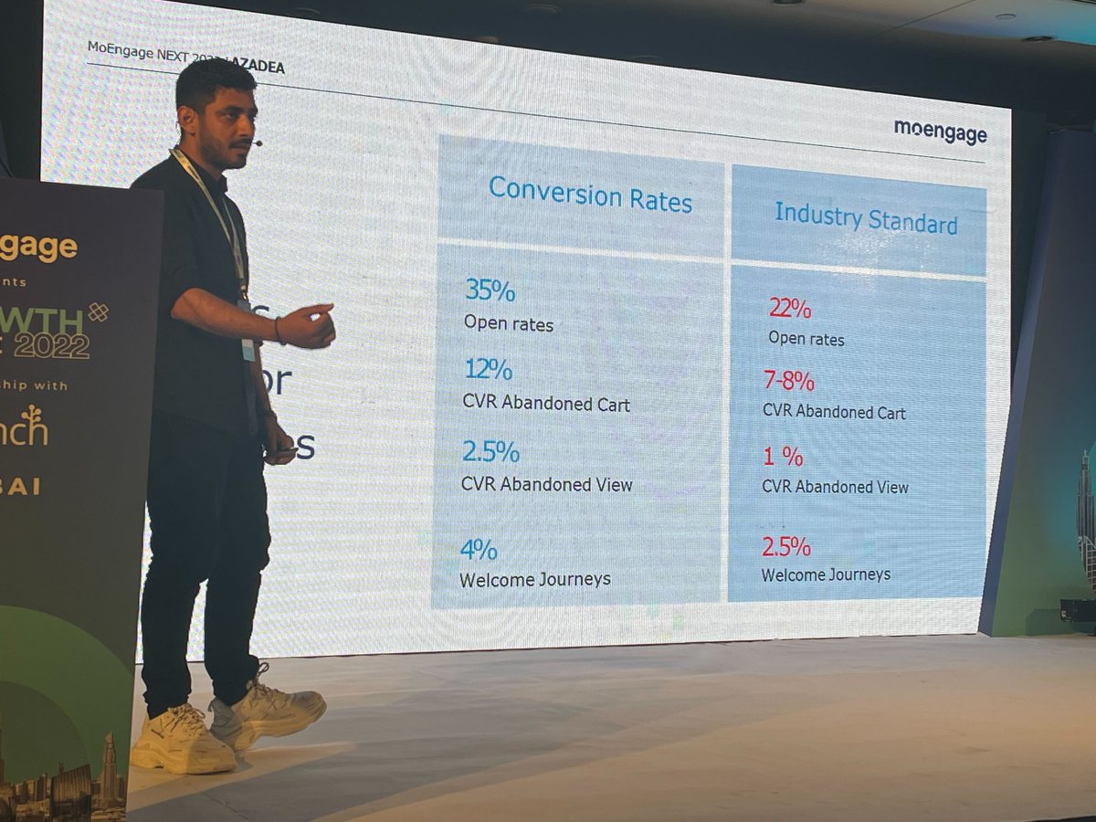 moengage's tweet photo. [ LIVE from #GROWTHSummit2022 Dubai ]

"When we started our metrics were well below industry standards. Building an integrated engagement platform helped us achieve much higher numbers than the industry."

- @masoomshaheer https://t.co/1xqaCZwOyn
