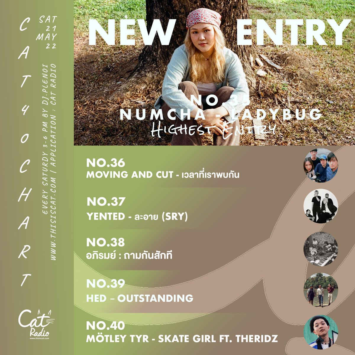 ThisisCatRadio's tweet photo. Cat 40 Chart 21.5.22 NEW ENTRY 😸
No.35 #Numcha Highest Entry🐞
No.36 #movingandcut ⏰
No.37 #อภิรมย์ 🗨️
No.38 #Yented 😳
No.39 #HEDMusic ✨
No.40 #MotleyTYR 🎿
#catradio #cat40 #cat40chart #thisiscatradio https://t.co/K3HjP6iNXL