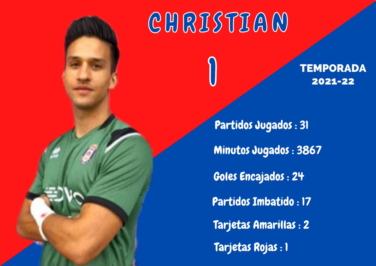 🔴 𝗗𝗮𝘁𝗼𝘀 𝗱𝗲 <a href="/Chriistian_mm/">Christian Martin</a> 🔵