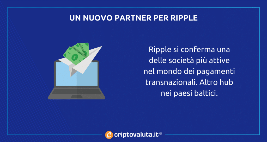 CriptovalutaI's tweet photo. Ripple sbarca in #lituania ! ❓Cosa significa per $XRP ?
✍Arriva l 'accordo con #FINCI - leggi i dettagli qui ⤵️
https://t.co/8HFClbWTsj
#Crypto https://t.co/t94fxtKl6O