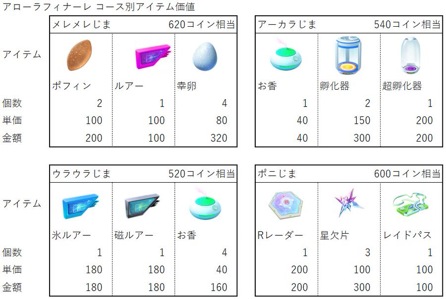 ポケモンgo アローラフィナーレ どのコースがお得 コース別料金比較も