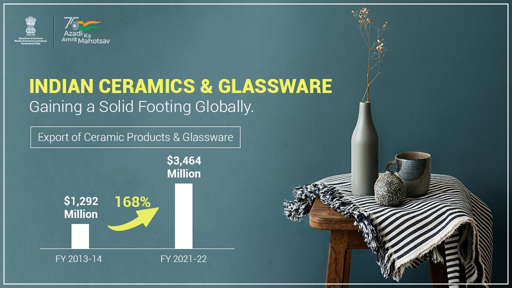 Dept of Commerce, GoI on Twitter "India’s exports of Ceramics