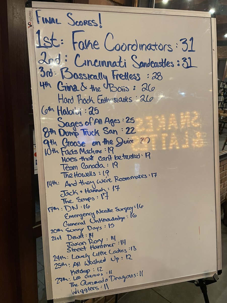 Trivia Night was a blast! Join us next week, Wednesday starting at 7 PM