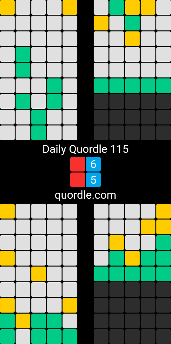 coleburns's tweet photo. Daily Quordle 115
🟥6️⃣
🟥5️⃣
https://t.co/6Ry7wKcYP3 https://t.co/KSx3JR3ONb