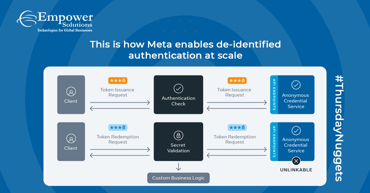 empowersol96's tweet image. Meta is constantly seeking ways to improve privacy and protect user data on its family of products.
#TechTitbits #DevQuiz #CodeQuiz #TechNews #MetaByFacebook #FacebookEngineering #TechUpdates #NewInTech #LatestTechNews #Tech #DidYouknow #QuickFacts #TechQuiz #EmpowerSolutions