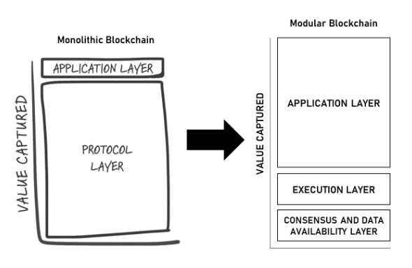 web3kiki's tweet photo. People always multi-chains. Yes, it is very likely to see multi-chains, but it could be multi-chains of $ETH on layer2.  I guess #zkRollup on $ETH probably will end most layer1s. https://t.co/iOg1cC6Zli