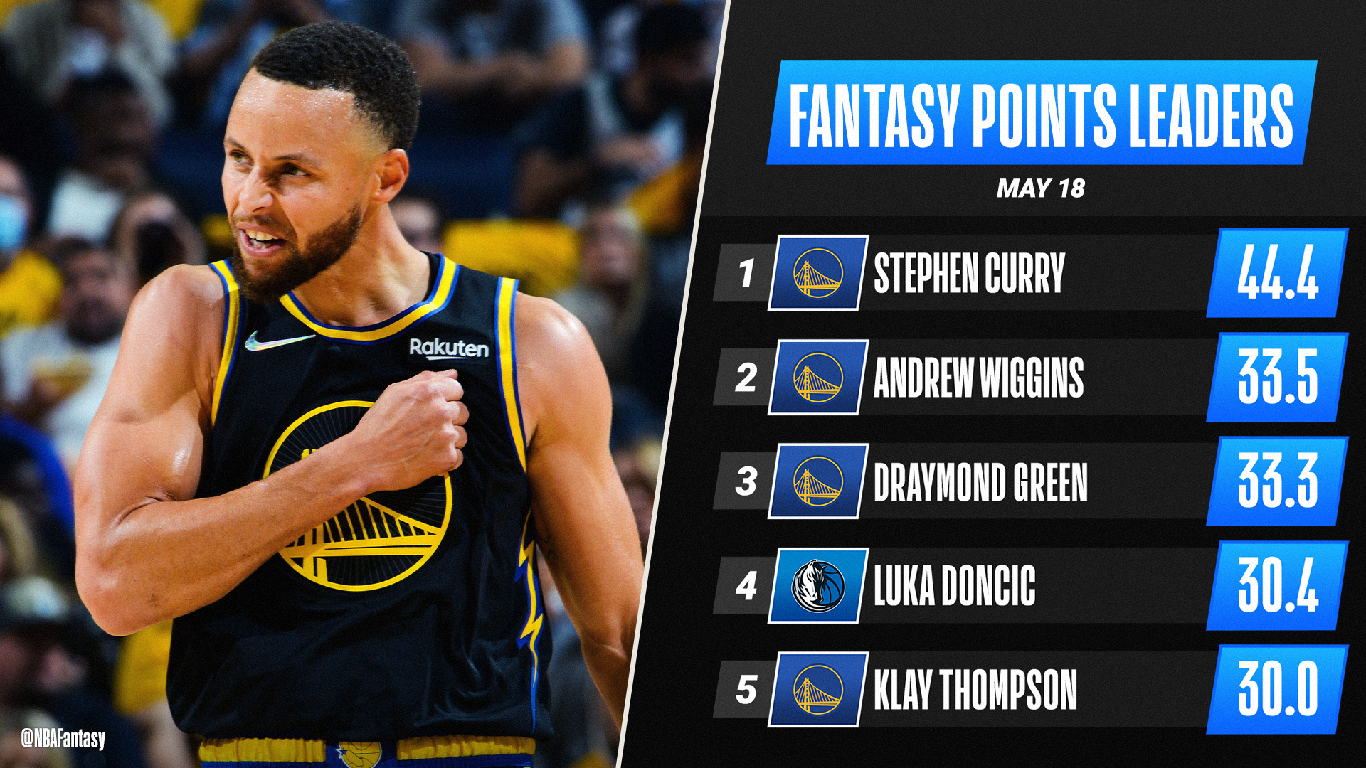Steph curry 1 2 3 hotsell