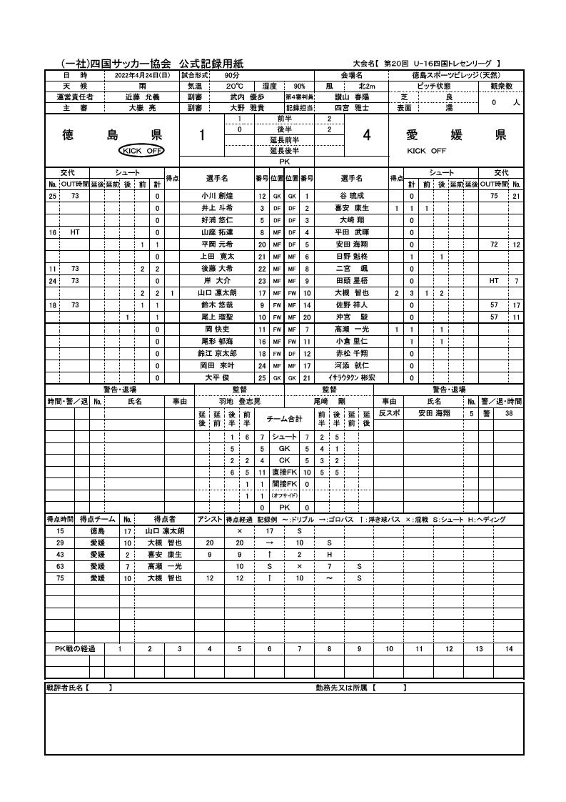 四国fa 事務局 Shikokufa Twitter 四国fa 事務局 Shikokufa Twitter