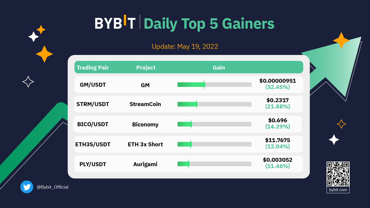 Bybit tweet media