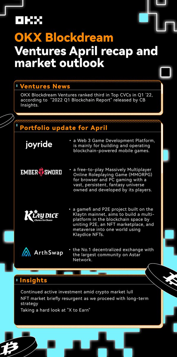 OKX Blockdream Ventures Report—April 2022

okxblockdreamventures.medium.com/okx-blockdream…