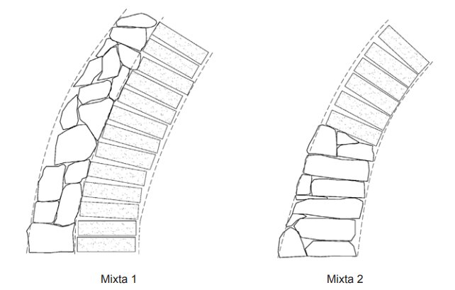 arquipopular's tweet photo. Cúpulas de barro, de piedra y de barro y piedra en las construcciones auxiliares de la arquitectura popular del centro de Castilla y León. Artículo de Óscar Abril y Félix Lasheras / Informes de la Construcción 69, 2017 / Consulta y descarga en PDF > https://t.co/P16VH9s7Is https://t.co/9WFXsH5k3m