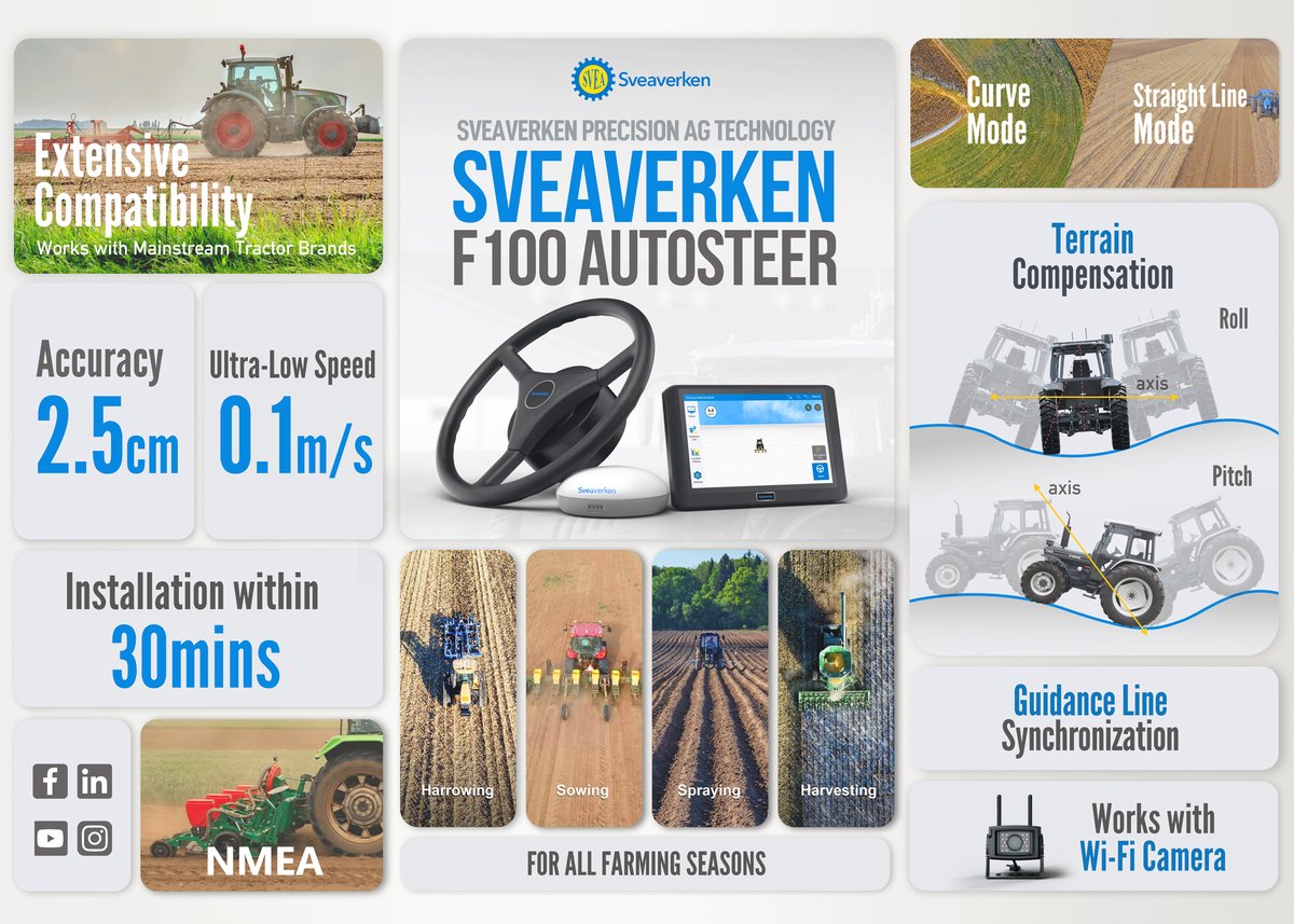 🚜Introducing the 
New Autosteering System for tractors 
from Sveaverken 🚜
Product Highlights:
Auto Guidance Line
+- 2.5cm Accuracy 
Teerain Compensation 
Single Antenna 
Guidance Line sharing
Real-time area metering 
#tractor #agritech  #GPS #precisionfarming #tractor #agritech