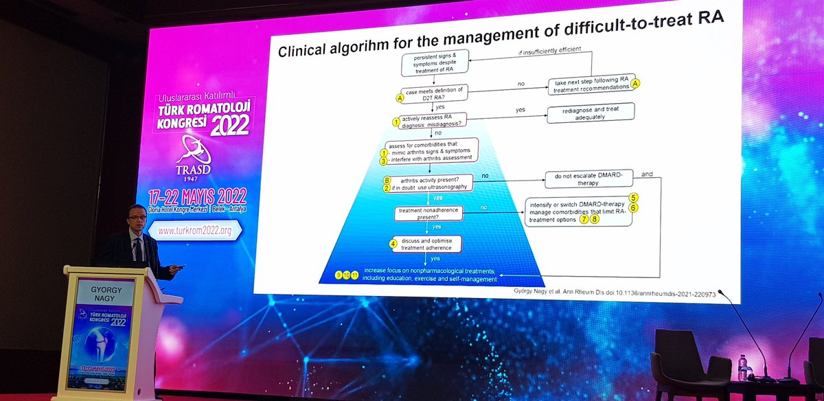 GencTRASD's tweet photo. Prof Nagy gives a summary of the @eular_org Definition of difficult-to-treat #RheumatoidArthritis at Turkish Rheumatology Congress 2022
#trasd #turkromatolojikongresi2022 https://t.co/mZ1H28xJK6