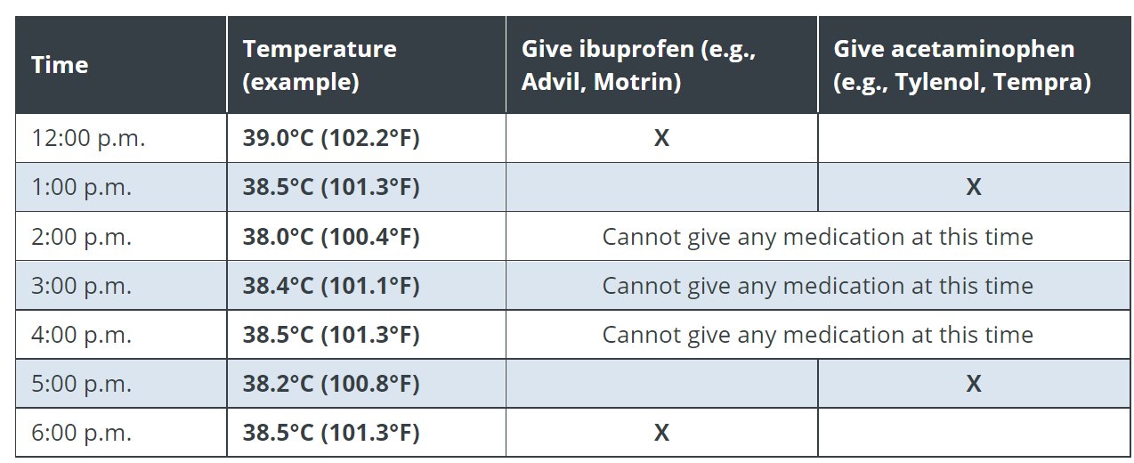 hjerne at donere Metal linje aboutkidshealth on Twitter: "How do you give #acetaminophen and #ibuprofen  together? Doses of acetaminophen (e.g., Tylenol, Tempra) should be given at  least 4 hours apart. Doses of ibuprofen (e.g., Advil, Motrin) should