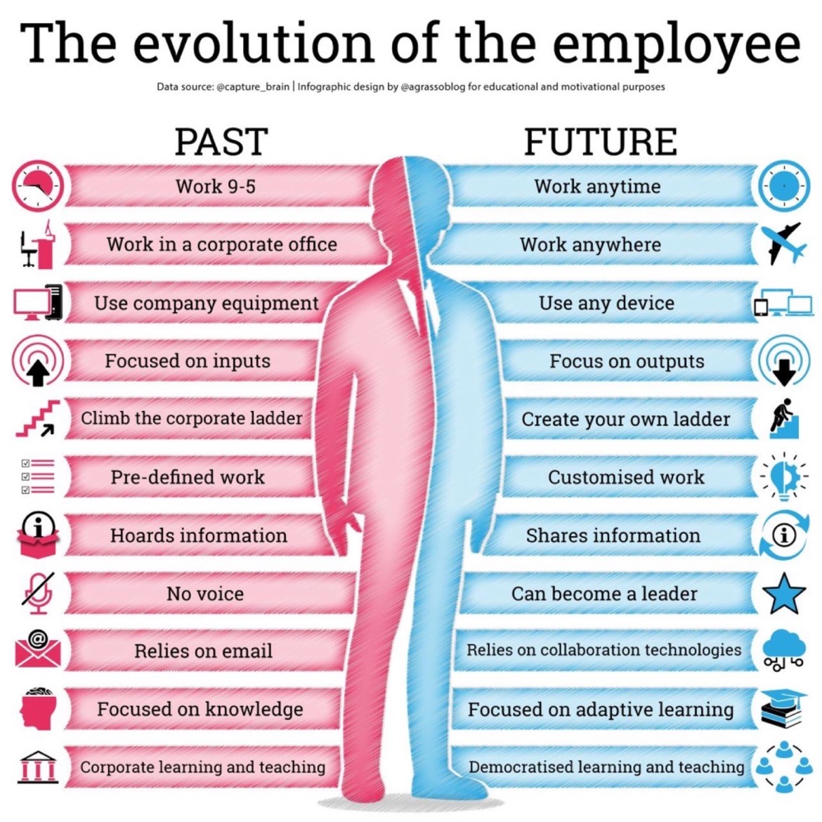 VittoStack's tweet photo. The evolution of the employee. https://t.co/vqKTAVHYwV