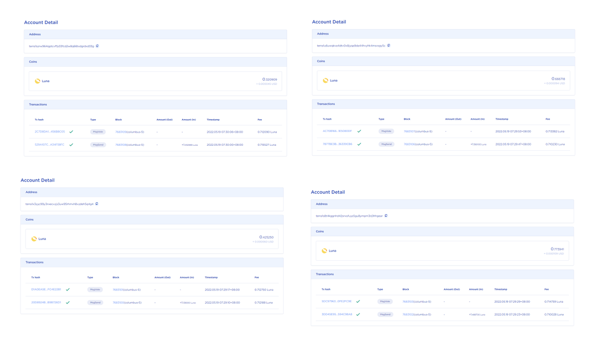 2.

This is the transaction for the account that voted "YES".

I found that these addresses are new and seem to be used only for voting.

After they received about 1.5 $LUNA, they immediately voted "YES", before that they did not hold any $LUNA or $UST.