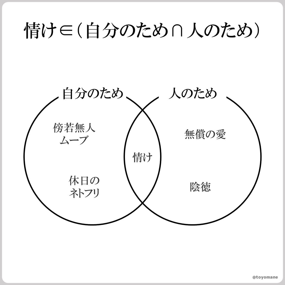 ベン図でわかる!ことわざ 