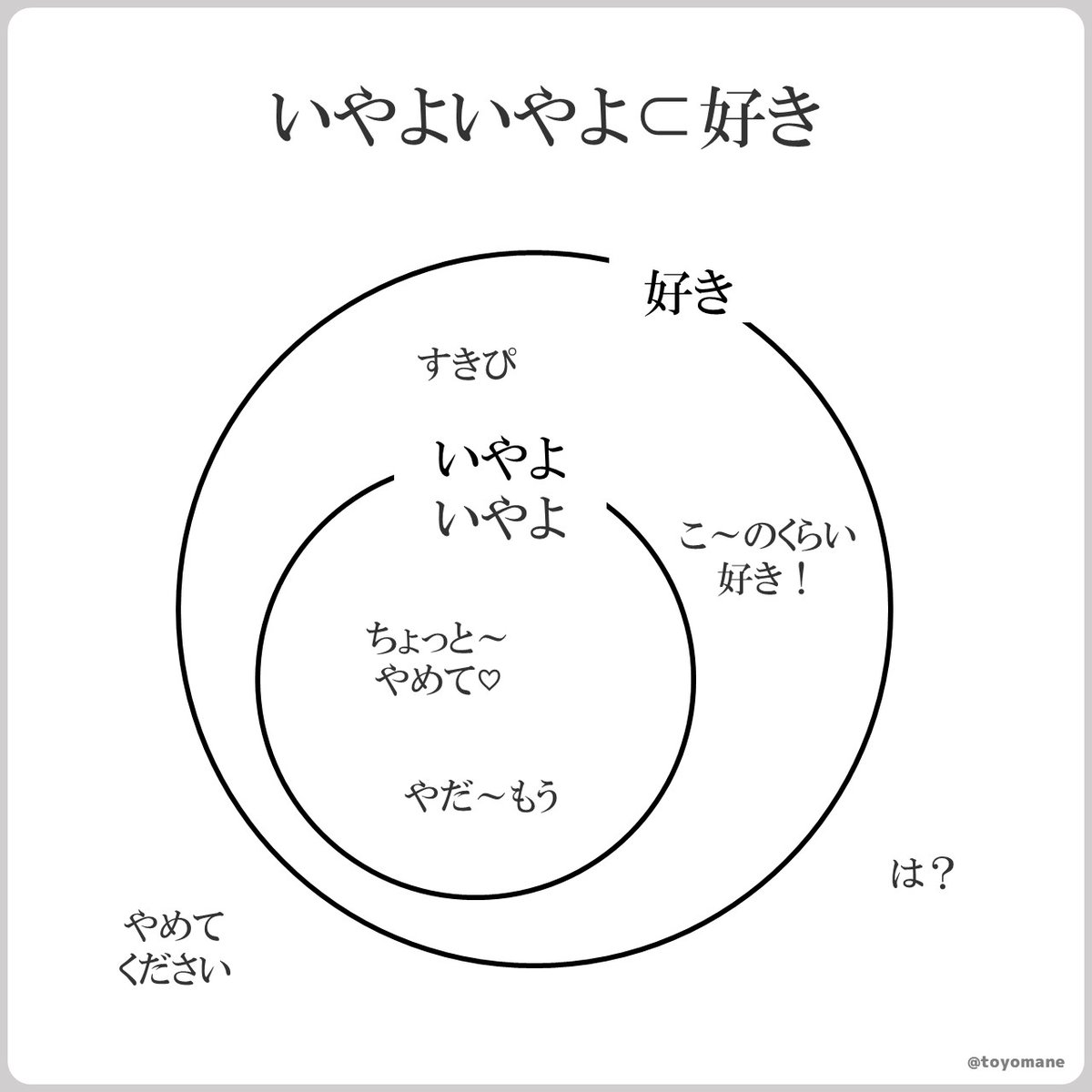 ベン図でわかる!ことわざ 