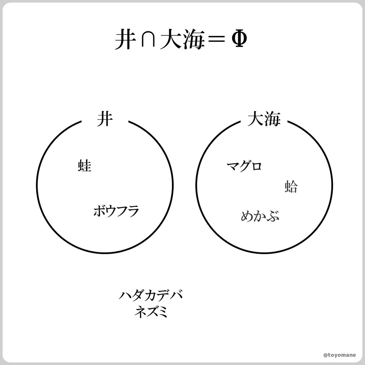 ベン図でわかる!ことわざ 