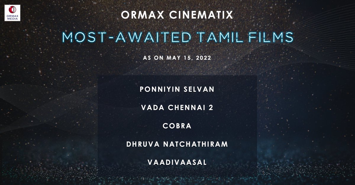 OrmaxMedia's tweet photo. #OrmaxCinematix Most-awaited Tamil films, as on May 15, 2022 (only films releasing July 2022 onwards whose trailer has not released yet have been considered) https://t.co/aKzhbvFAHA