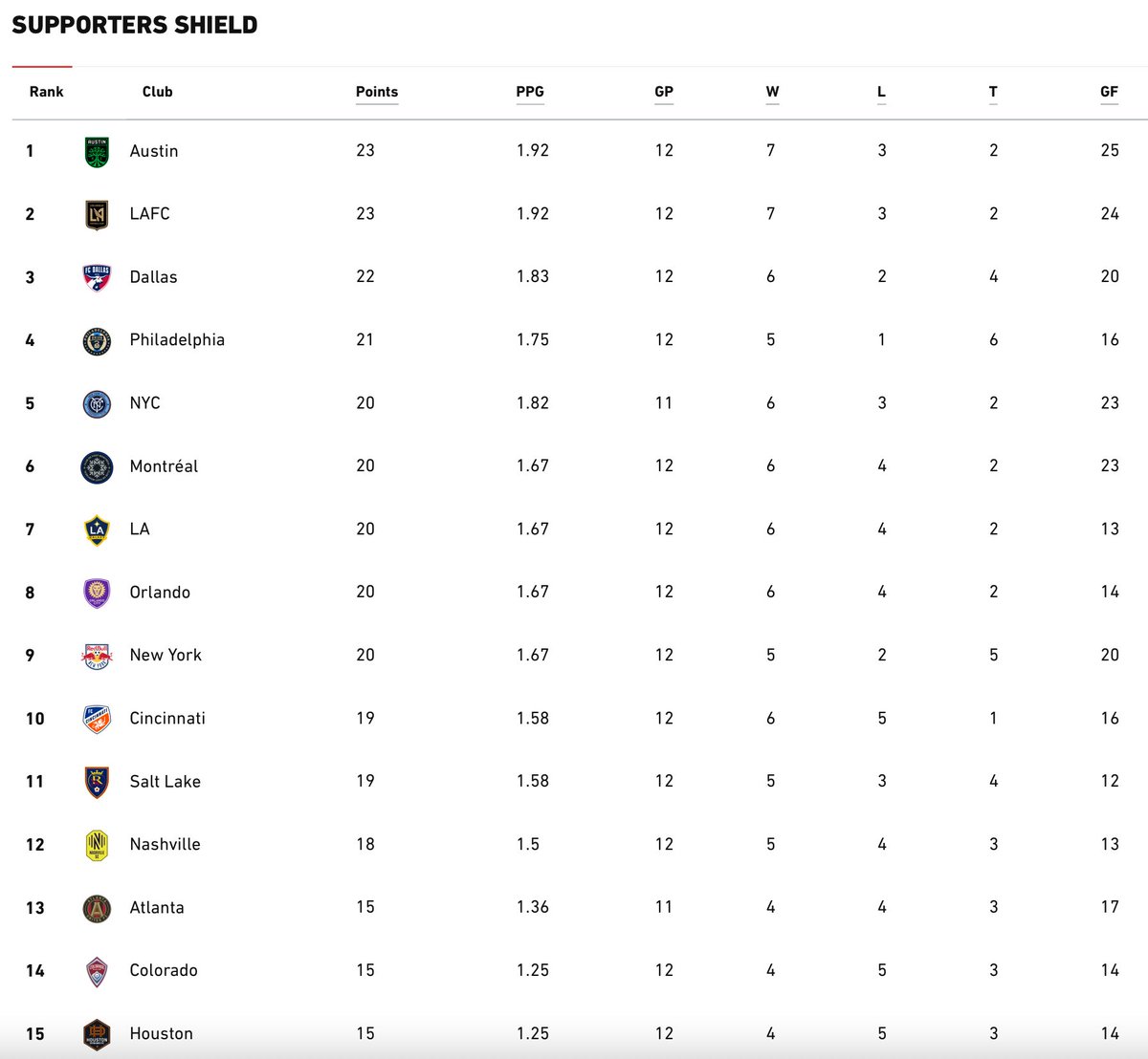 Austin FC tweet media