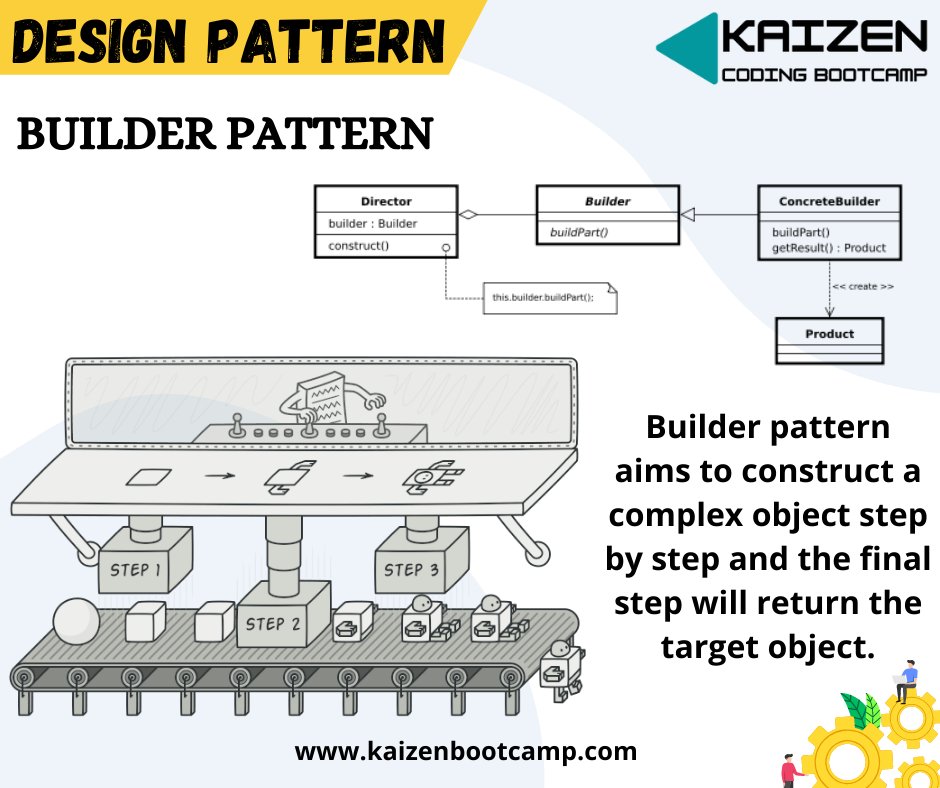 CodingKaizen's tweet image. Design Patterns
Builder Pattern: It aims to construct a complex object step by step and the final step will return the target object.
kaizenbootcamp.com
#training #java #technology #tech #software #programming #development #code #webdevelopment #c #developer #web #data