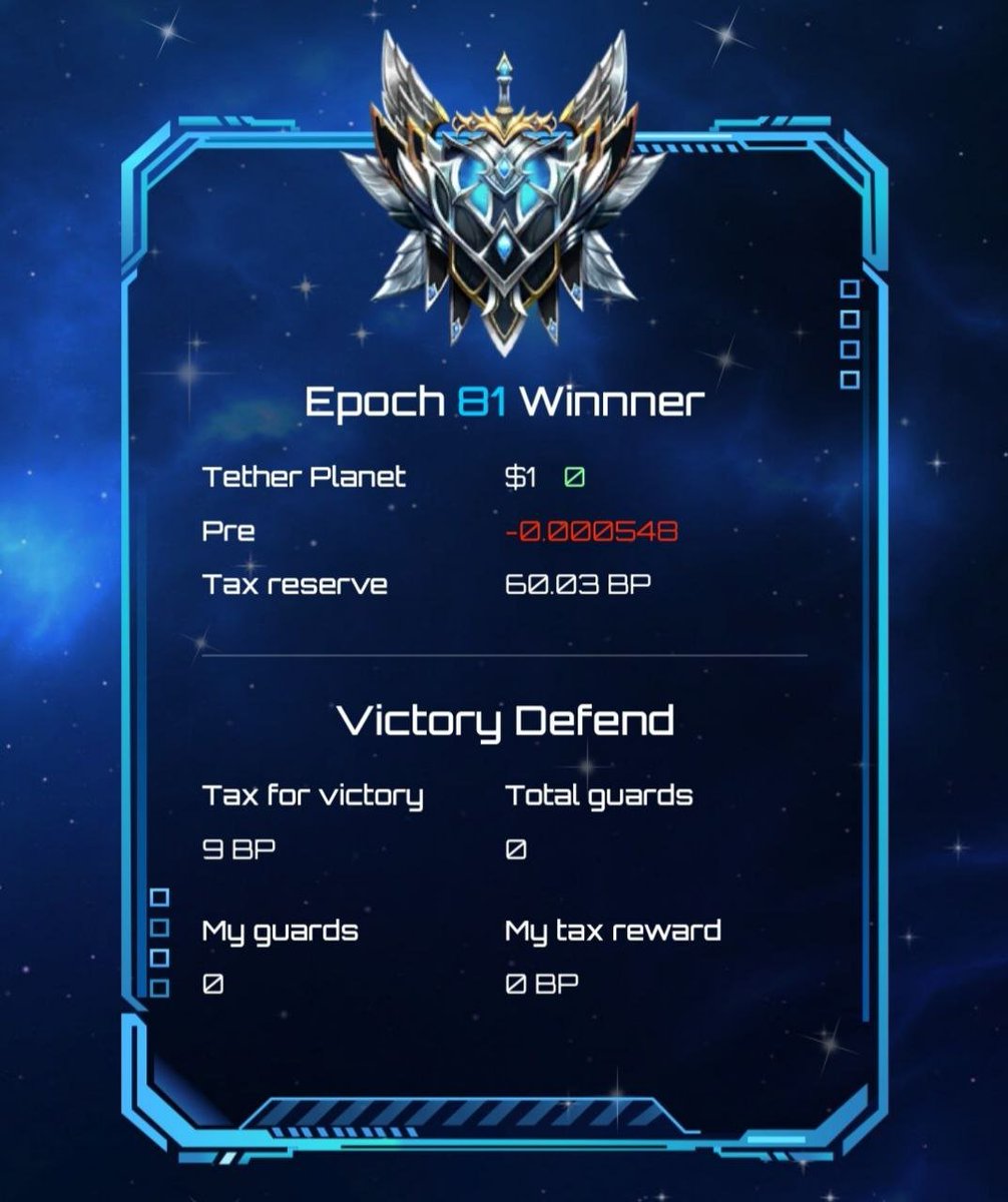 The winner of Epoch 8⃣1⃣ is... Tether Planet again 🪐🥳

Play now to find out the next winner 🏆

Link: cryptoplanet.game