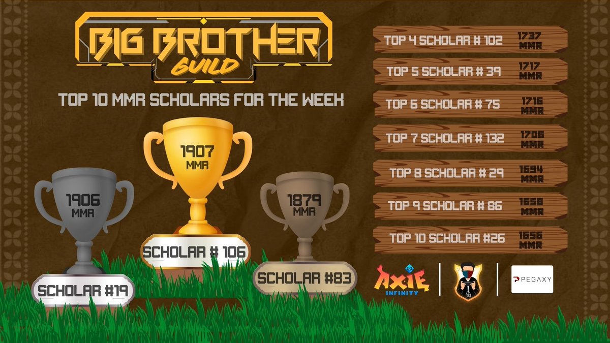 Big Brother Guild tweet media
