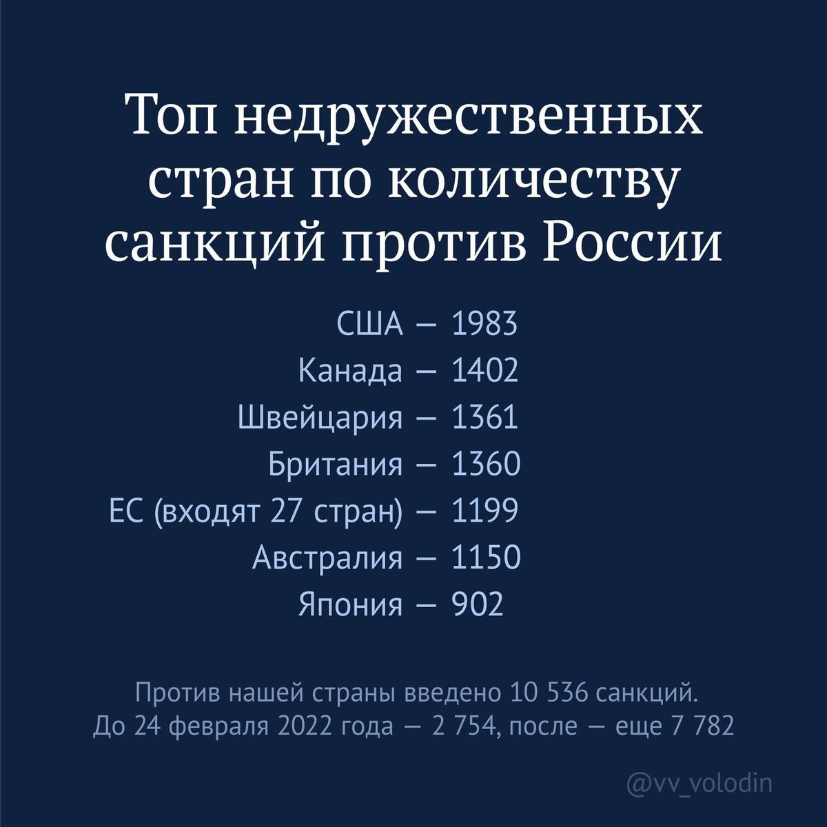 какая страна за сша