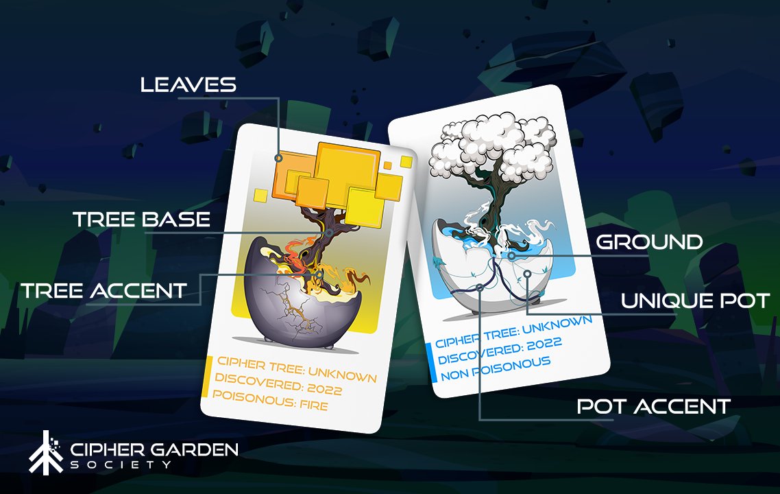 Do you like trees?
Why not own one that will live forever!

Minting now Open
official.ciphergardenftsociety.com

Fist 500 owners of a Cipher tree will be added to the whitelist.

#NFTCommunity