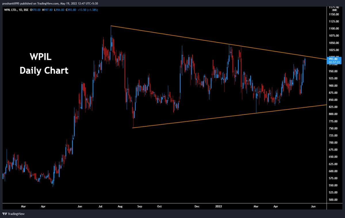 prashant280294's tweet photo. (357) #WPIL
Triangle formation on daily chart
A trending move could occur once breaks the trendline either side
#PB365 https://t.co/sDtiFGV9d4