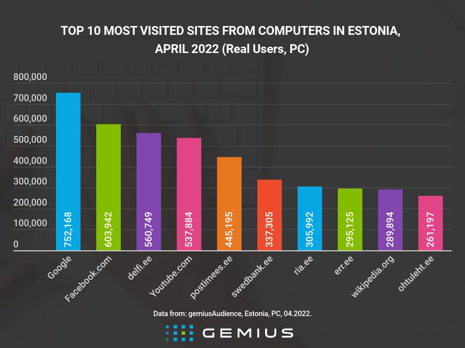 Gemius Eesti tweet media