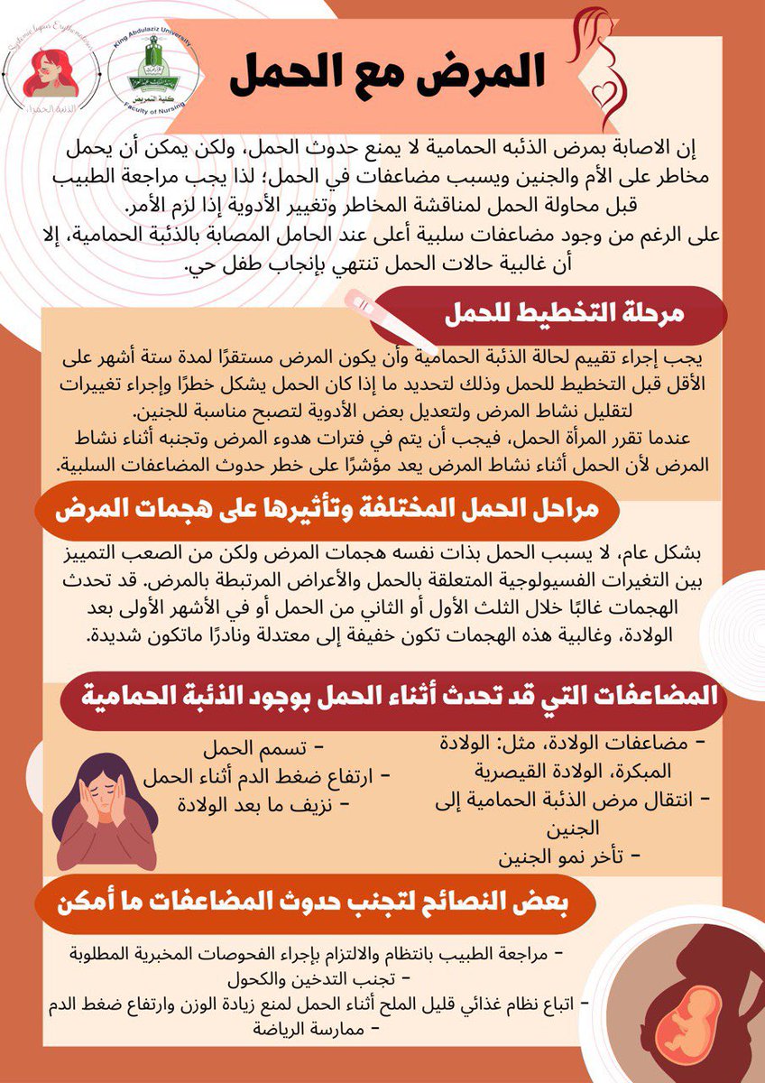 SLE_NUR20's tweet photo. علاقة الذئبة الحمراء بالحمل 🤰🏻💡!
#ليكُن_مرئياً https://t.co/wSwEioxwbz
