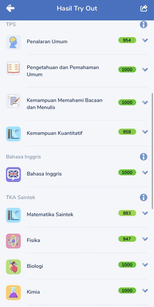 ritjpppp's tweet photo. akhirnya kimia bisa 1000 🥺😭 https://t.co/baHxI95YQJ