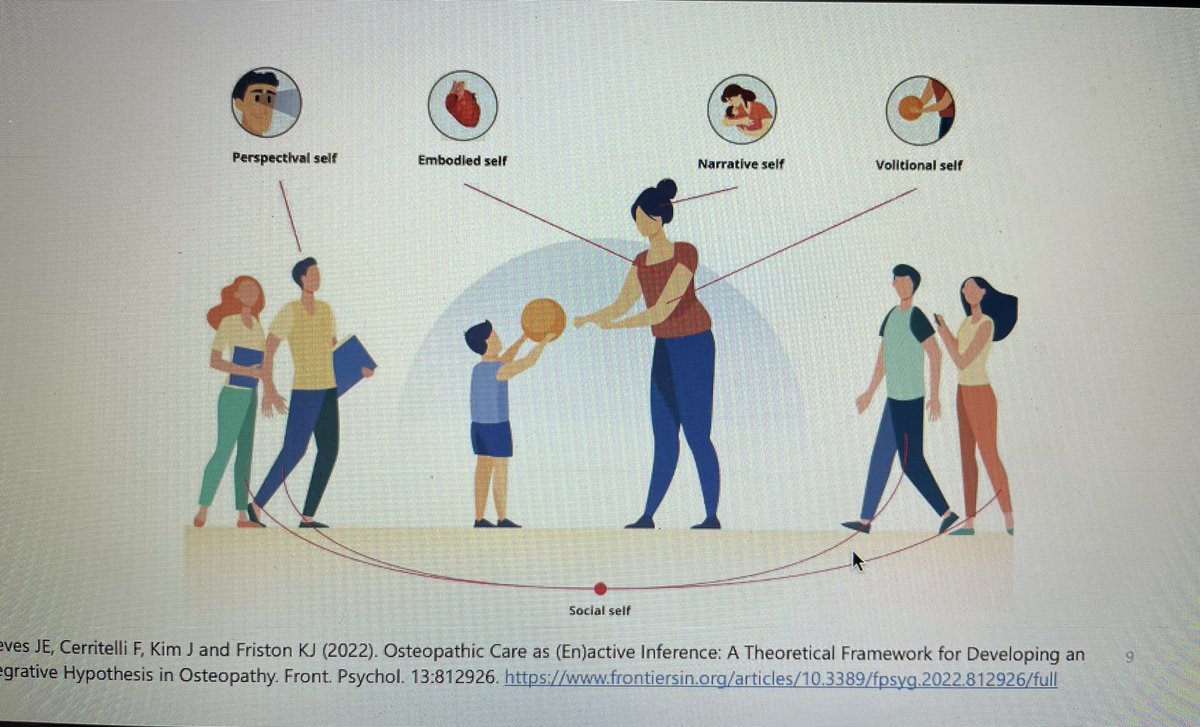soniaroura6's tweet photo. La importancia de disminuir el error predictivo como terapeutas para reforzar la alianza terapéutica, @JEsteves_osteo ayer en la charla de @COME_COLL_ESP Gran trabajo del grupo de investigación de @COMEColl #predictiveerror #activeinference #cognition #research https://t.co/BjvrimNMrw