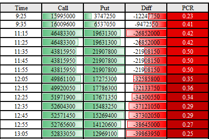 RS_Rahul_Shaw's tweet photo. 19.05.2022 Nifty trade analysis https://t.co/01YFX05zhf