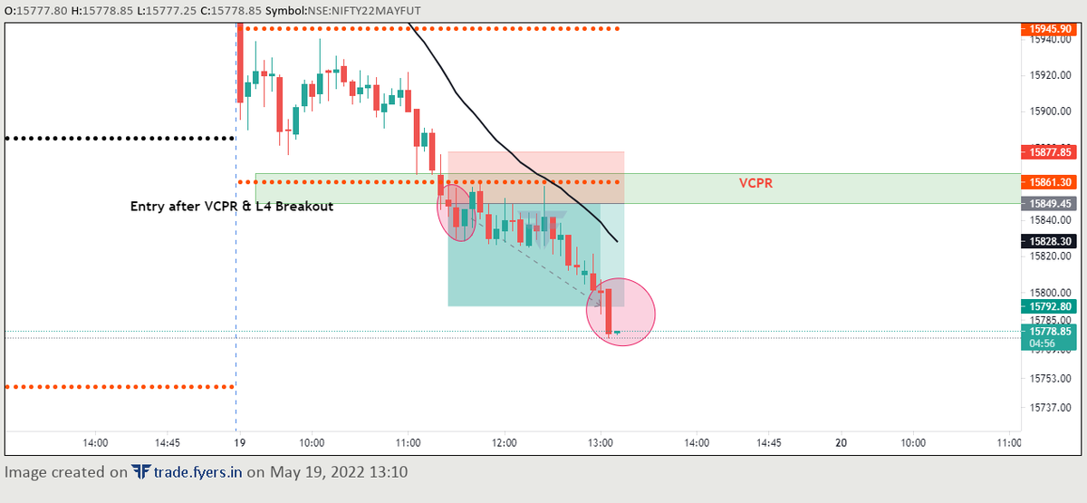RS_Rahul_Shaw's tweet photo. 19.05.2022 Nifty trade analysis https://t.co/01YFX05zhf