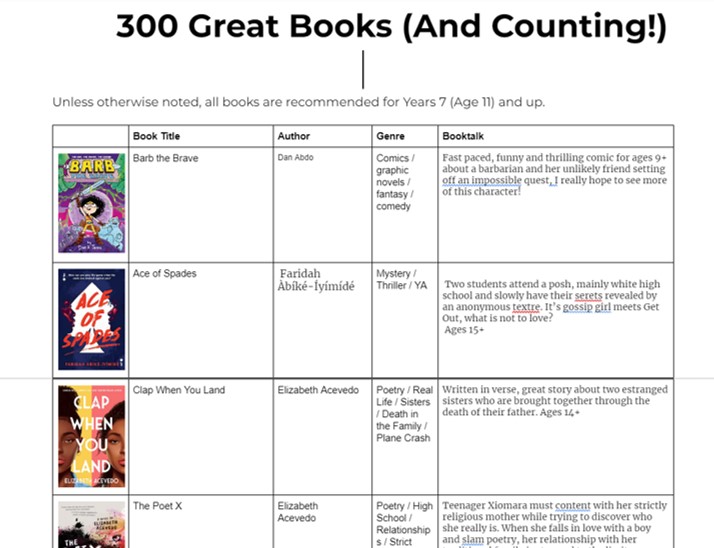I made a list of over 300 #books I recommend.

Ctrl+F to search for genres / themes / authors.  

Age ranges provided. 

docs.google.com/document/d/1Hb… 

#readingforpleasure #edutwitter #libraries #librarians #teachertwitter