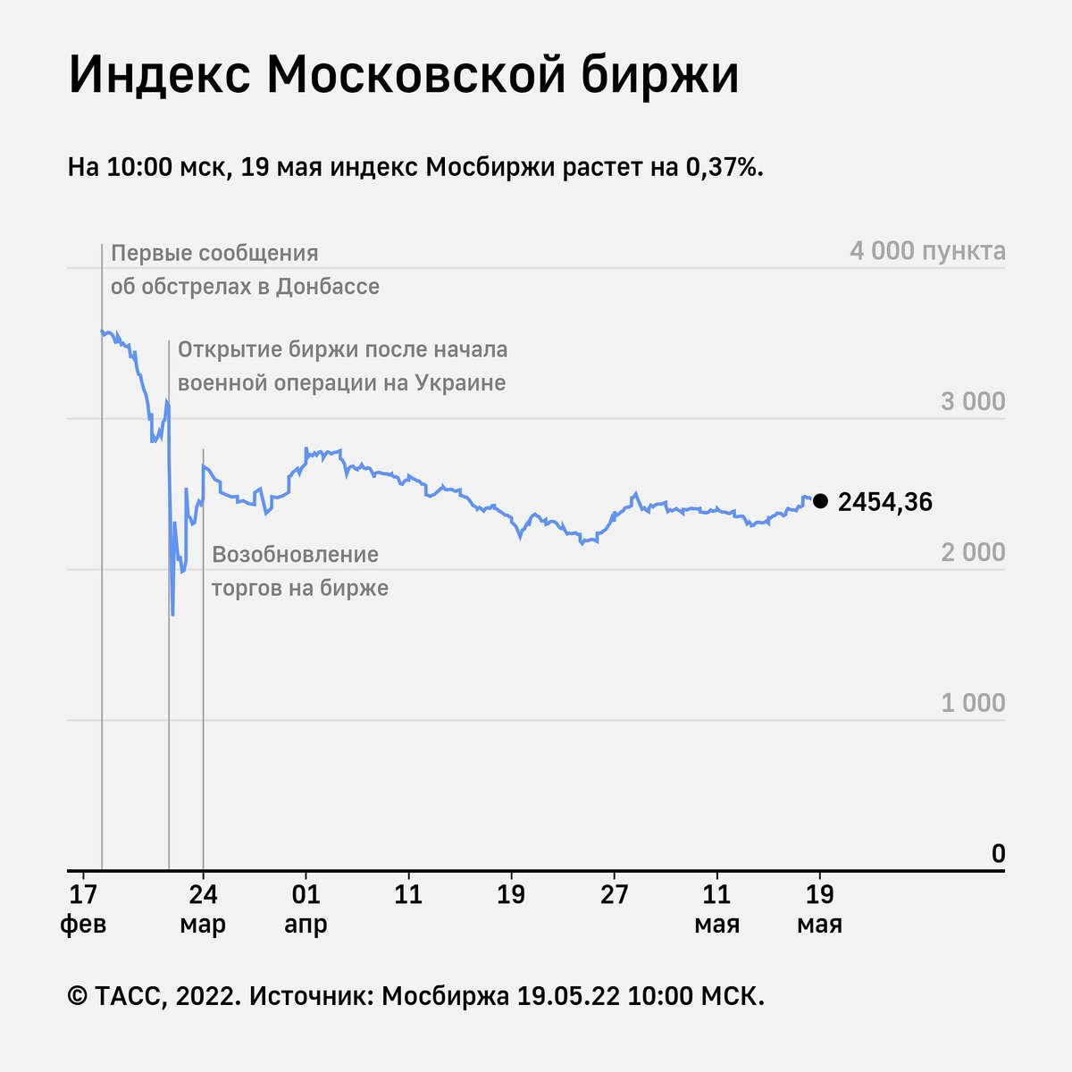 Индексы на карте спб. График сезонности продаж. Маи индекс. Майя индекс. Маи индекс.