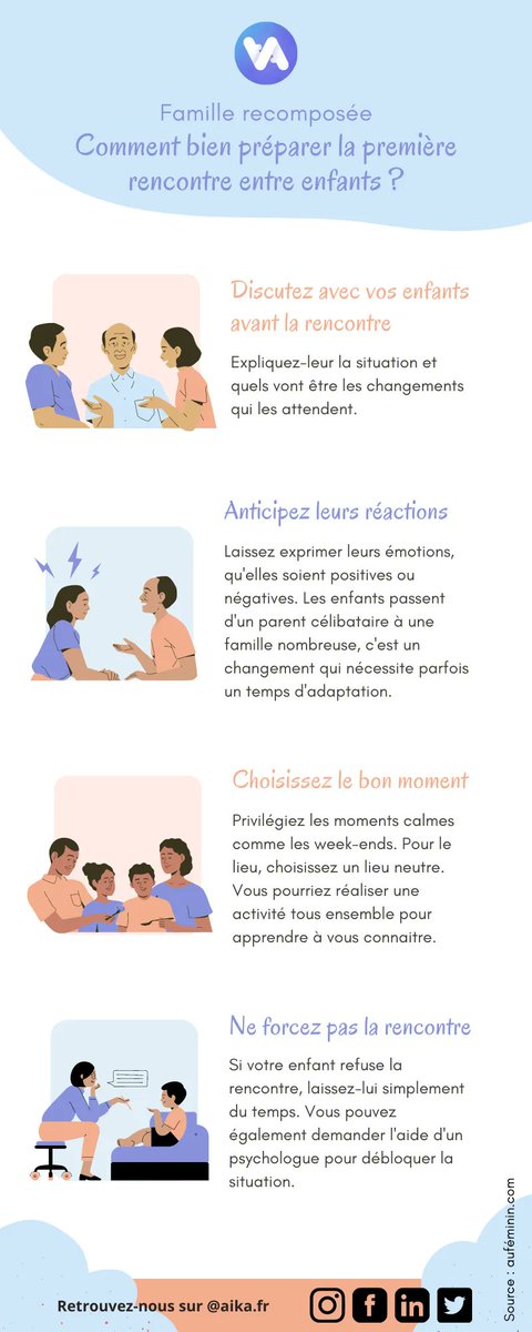 Préparer la rencontre avec les enfants de son ou sa conjoint(e) est une étape cruciale et parfois angoissante, à la fois pour les parents et les enfants. On vous livre quelques astuces pour que cette rencontre se déroule au mieux. 
#famillerecomposee #fratrie #rencontre